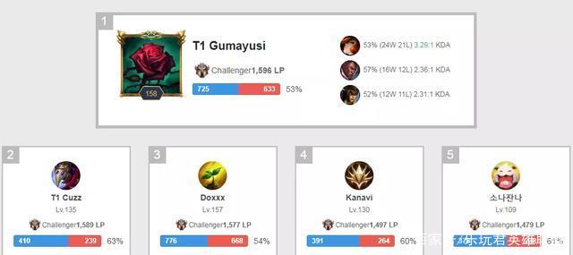 全胜纪录终 全胜纪录终